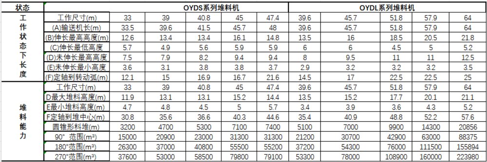 技术参数